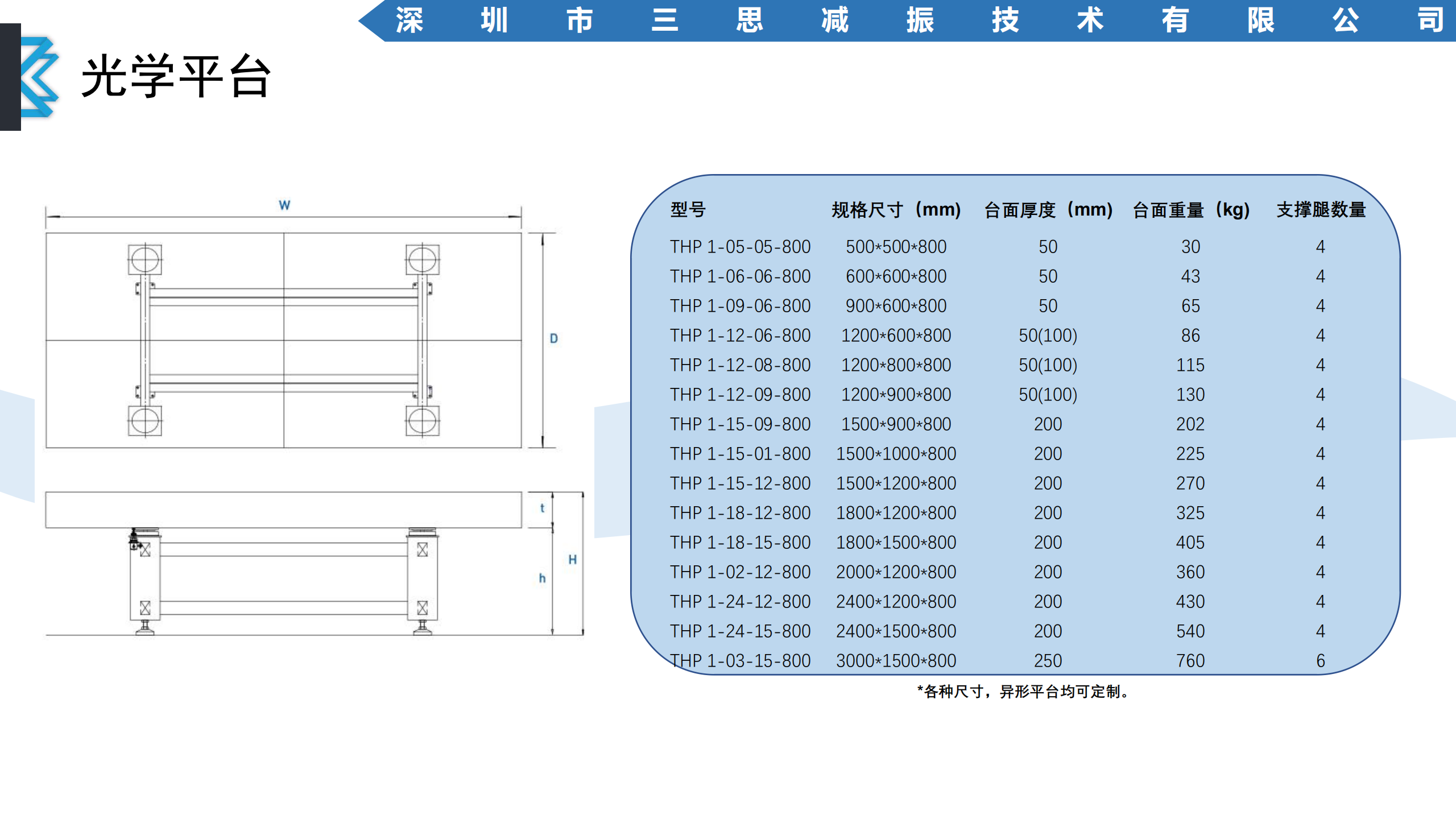 THP-1 光学平台- 零搜搜FA零部件全品类采购平台